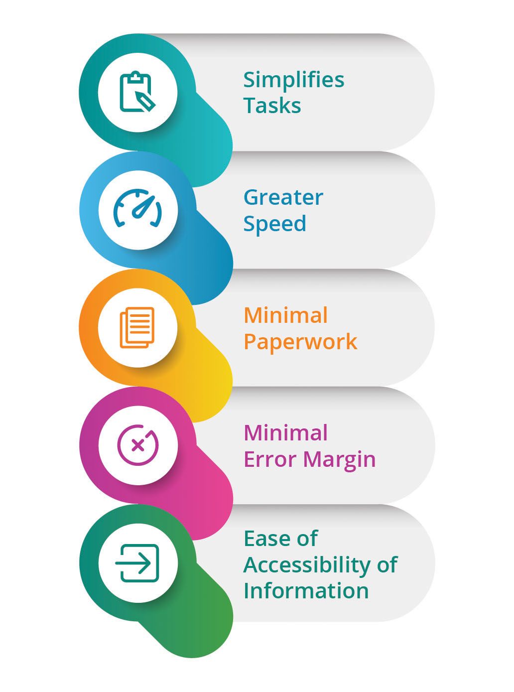 Why is it crucial to install the POS system in your Veterinary Clinic?